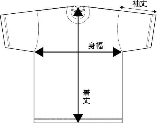 詳しいサイズ計測方法につて