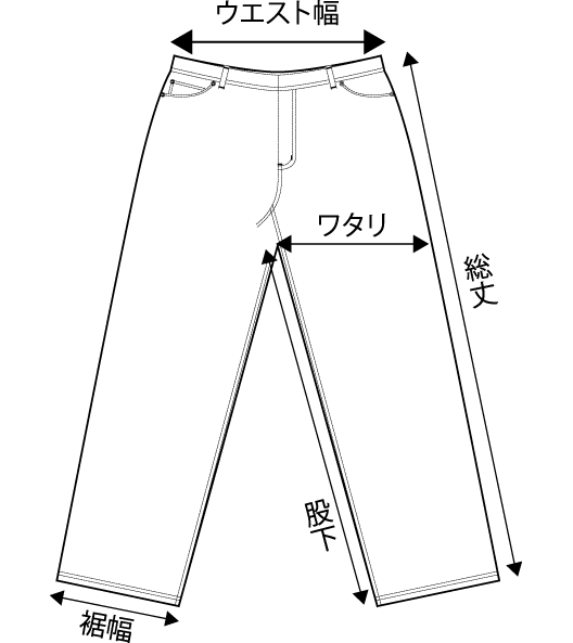 詳しいサイズ計測方法につて